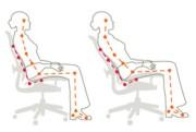 ergonomiski kresli